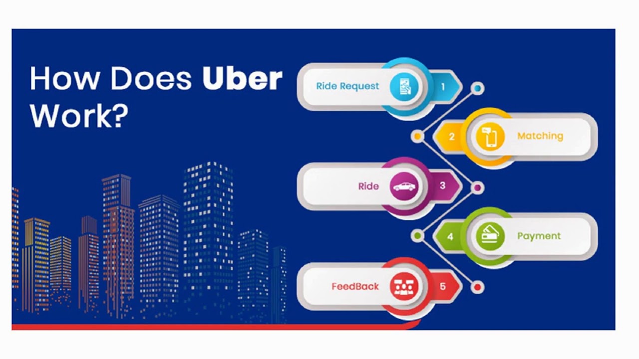 How to Build a Real-Time app Like Uber : Complete Guide 2019 - YouTube