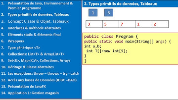 3-Java – Level 1 : Tableau de données (entiers), calcul – part1