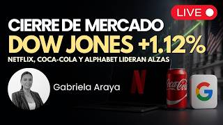 Dow Jones +1.12%. Netflix, Coca-Cola y Alphabet lideran alzas-ENVIVO🔴Cierre de Mercado  Market Close