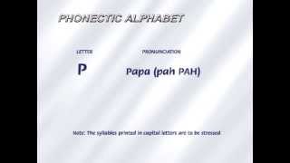 Radio Phonectic Alphabet
