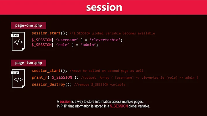 PHP Sessions Tutorial - Learn PHP Programming