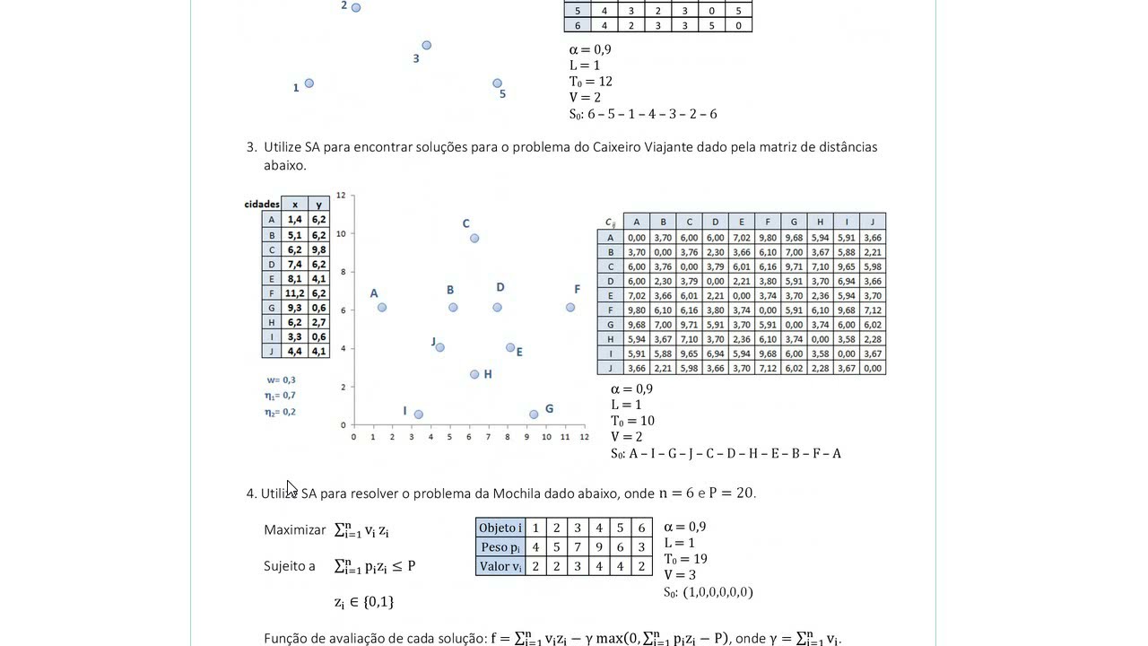 Simulated Annealing YouTube