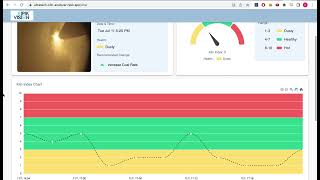 Ripik Cement Kiln Analyser