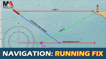 Running Fix (Navigation) - Explained in 3 Mins