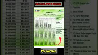 Tabel dan syarat gadai BPKB#pegadaian Tabel dan syarat gadai BPKB#pegadaian