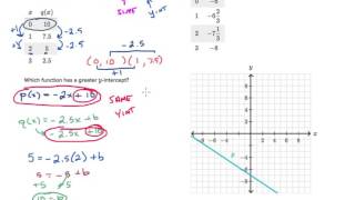 Celebrity Compare Linear Functions 2 Profile