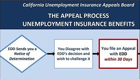How to appeal an EDD denial of unemployment benefits | Dollars and Sense