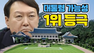 윤석열의 다음 행보... 2021년 운세로 점쳐봅니다