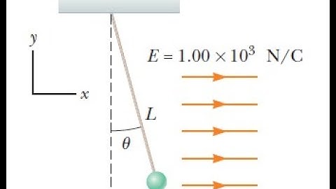 A small plastic ball of mass m=2.00 g is suspended