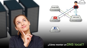 Cómo instalar un servidor DNS Local y acelerar las respuestas DNS