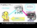 2分でわかるナイセン - クラウド型内線電話サービス