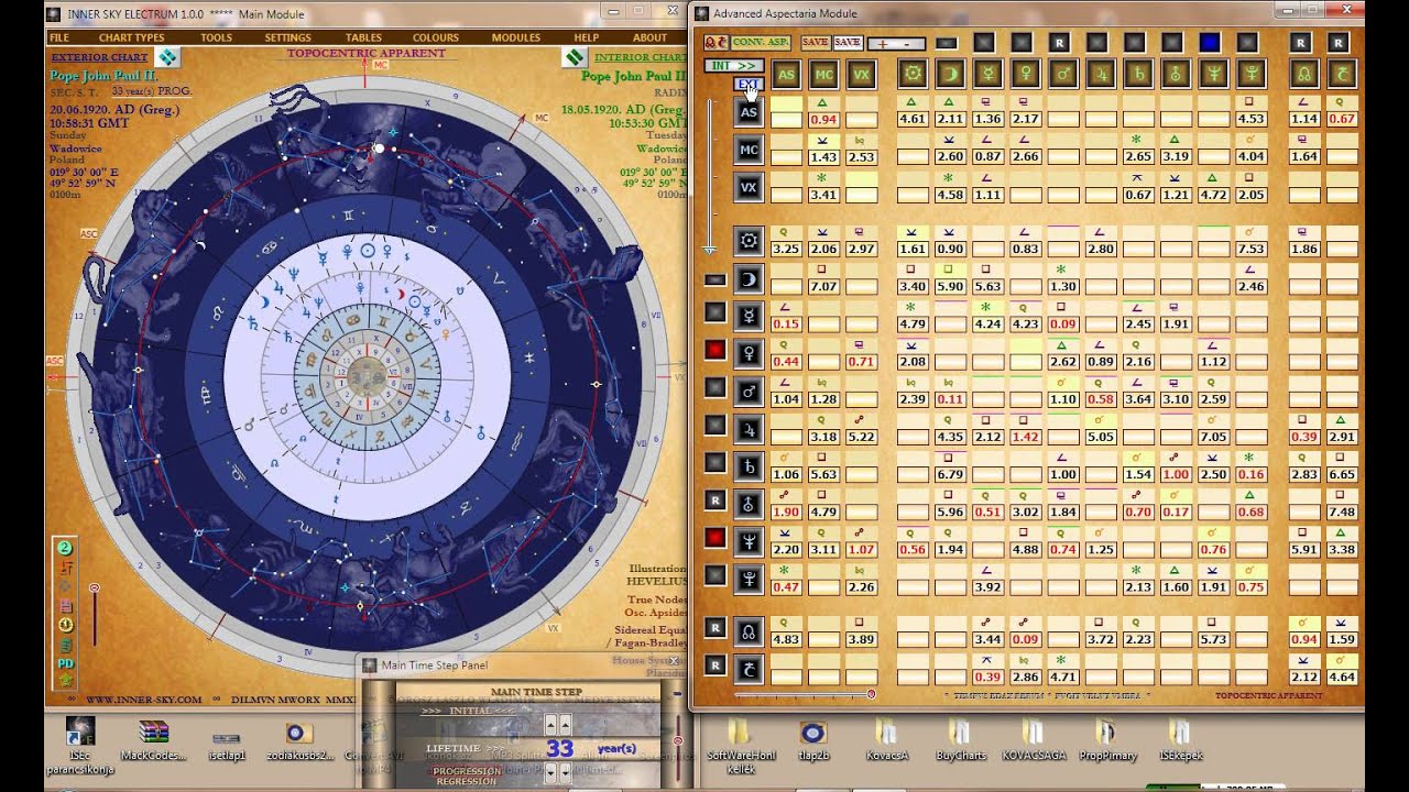 'Life Film' based on Secondary Directions in True Solar Time YouTube