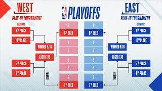 The NBA Play-In Tournament Explained