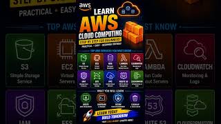 🔥 AWS Cloud Computing for Beginners | Top AWS Services Explained ☁️ #awsblog #awsservices