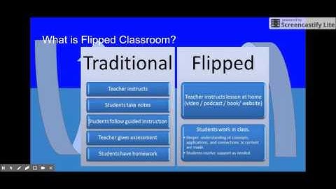 Flipped Classroom Screencast