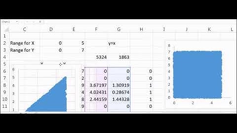 Area under the curve or integration using simulations in excel