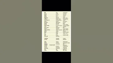 Eritrean And Ethiopian English Amharic Spices Names And Definitions 