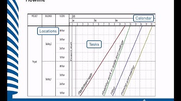 SP-L3-01 LBMS and Flowling Scheduling.avi