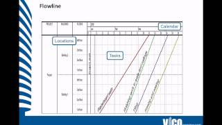 SP-L3-01 LBMS and Flowling Scheduling.avi