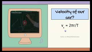 Physics Media project 4