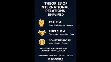 "Theories of International Relations Simplified | Realism, Liberalism & Constructivism"