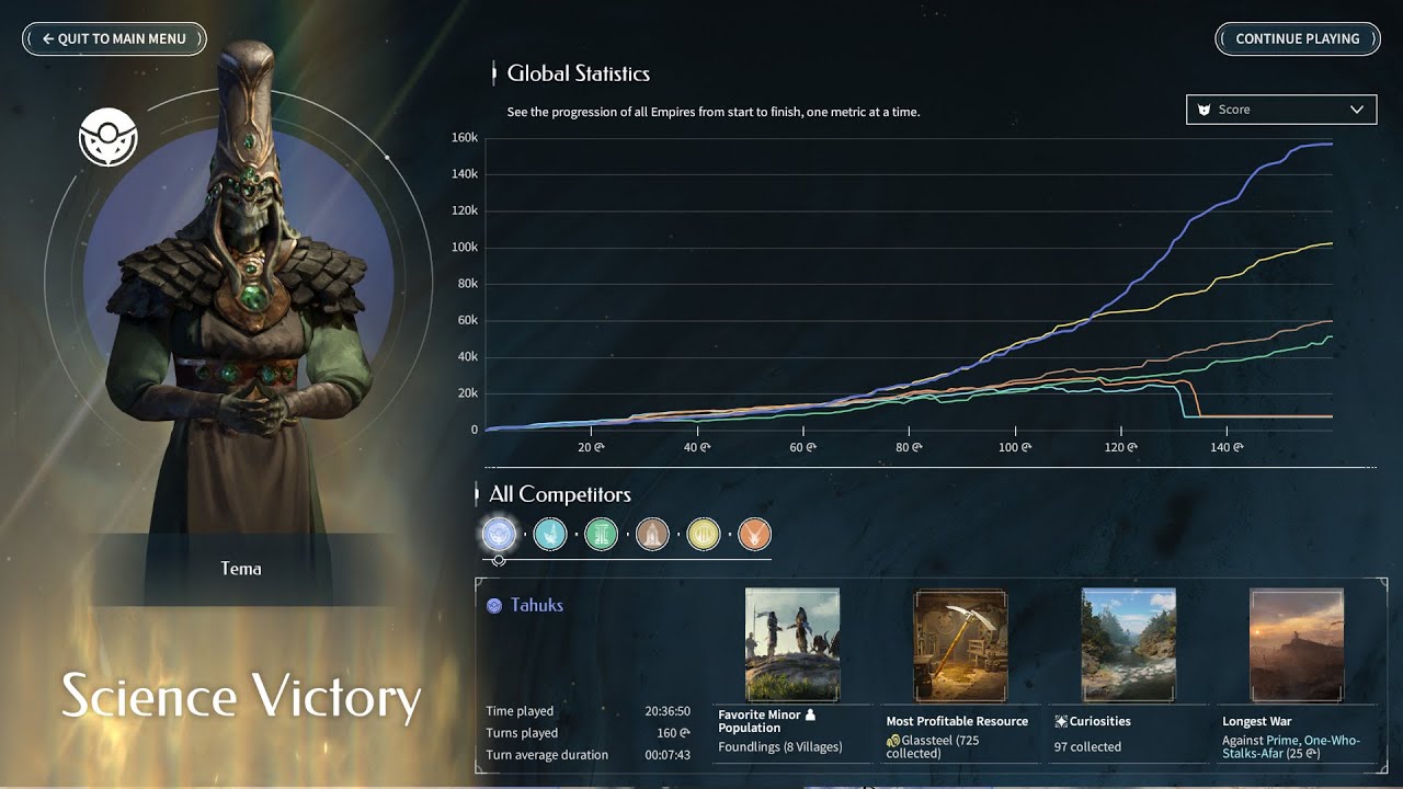 Tahuks game 1, part 11, finale, turns 129-160 [Endless Legend 2, public test beta]