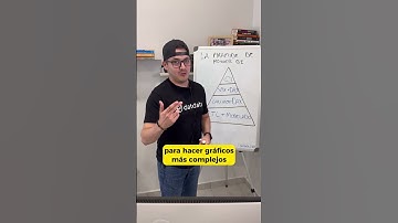 Power BI explicado en segundos 📉