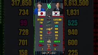 Japan vs South Korea Military Power Comparison 2026