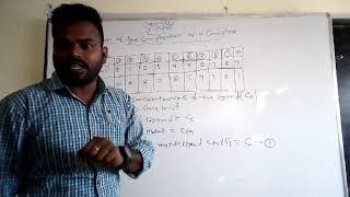 jobs method