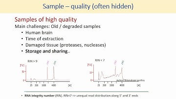 Quantitative Biological Research with Python - Lesson 2, Lecture - GENCODE, RefSeq