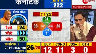 Karnataka Results: BJP has chance of getting simple majority, 10 seats away as per latest trends