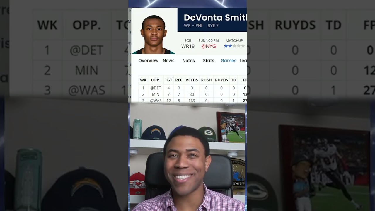 Must Start Wide Receivers in week 14 Fantasy Football 