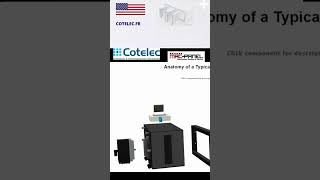 Device under test, DUT -  An Overview of Mass Interconnect