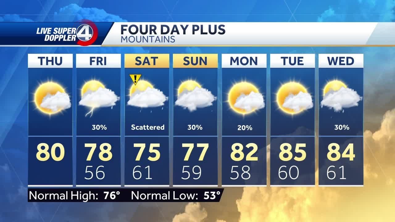 Sunny and low humidity Thursday - YouTube