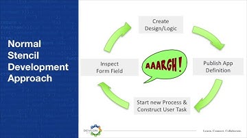 Alfresco DevCon 2018: APS Stencil Development