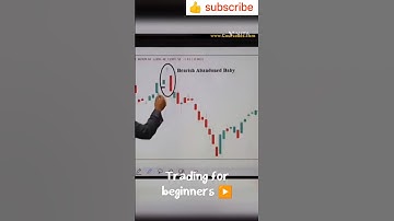 Bearish abandoned baby| #trading