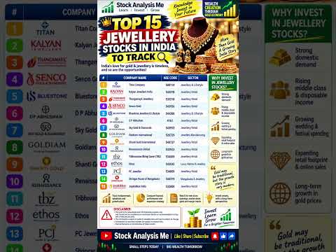 Thumbnail for Top 15 Jewellery Stocks in India 2026 | Best Jewellery Stocks to Buy & Track | Titan, Kalyan, Senco