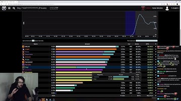 MethodJosh goes through Methods Mythic Jaina kill logs and explains them!
