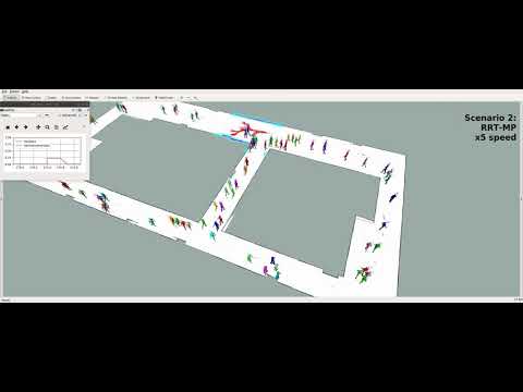 RRT-SMP: Socially-encoded Motion Primitives \\for Sampling-based Path Planning