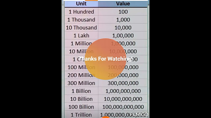 Hundred Thousand lakh Crore Million Spelling 🔥