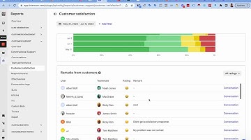 Intercom Inbox, Bot, Automation Rules, Proactive Support and Fin Setup