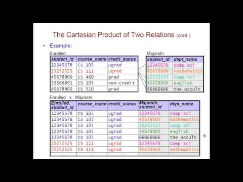 Video: Is een cross join een cartesiaans product?