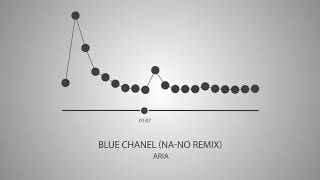 Aria - Bleu Chanel (NA-NO Remix)