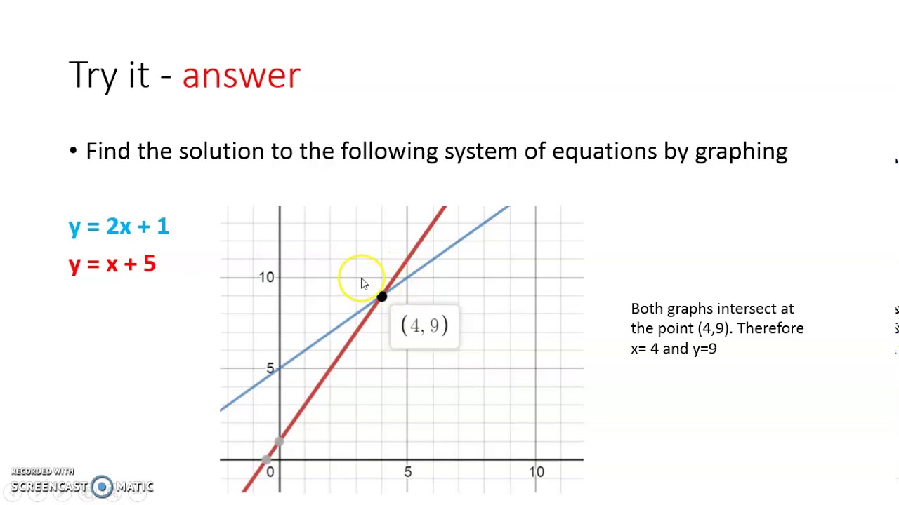 linear equations solve and graph