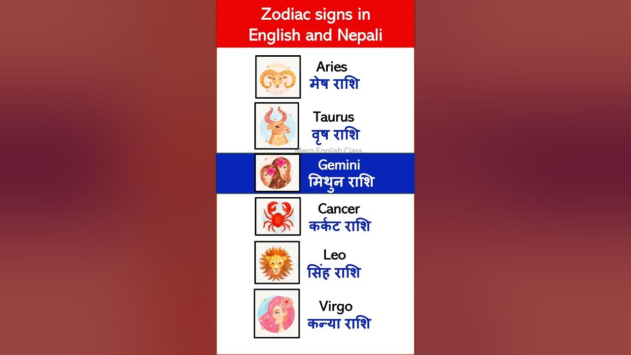 zodiac-signs-name-astrology-english-to-nepali-translation