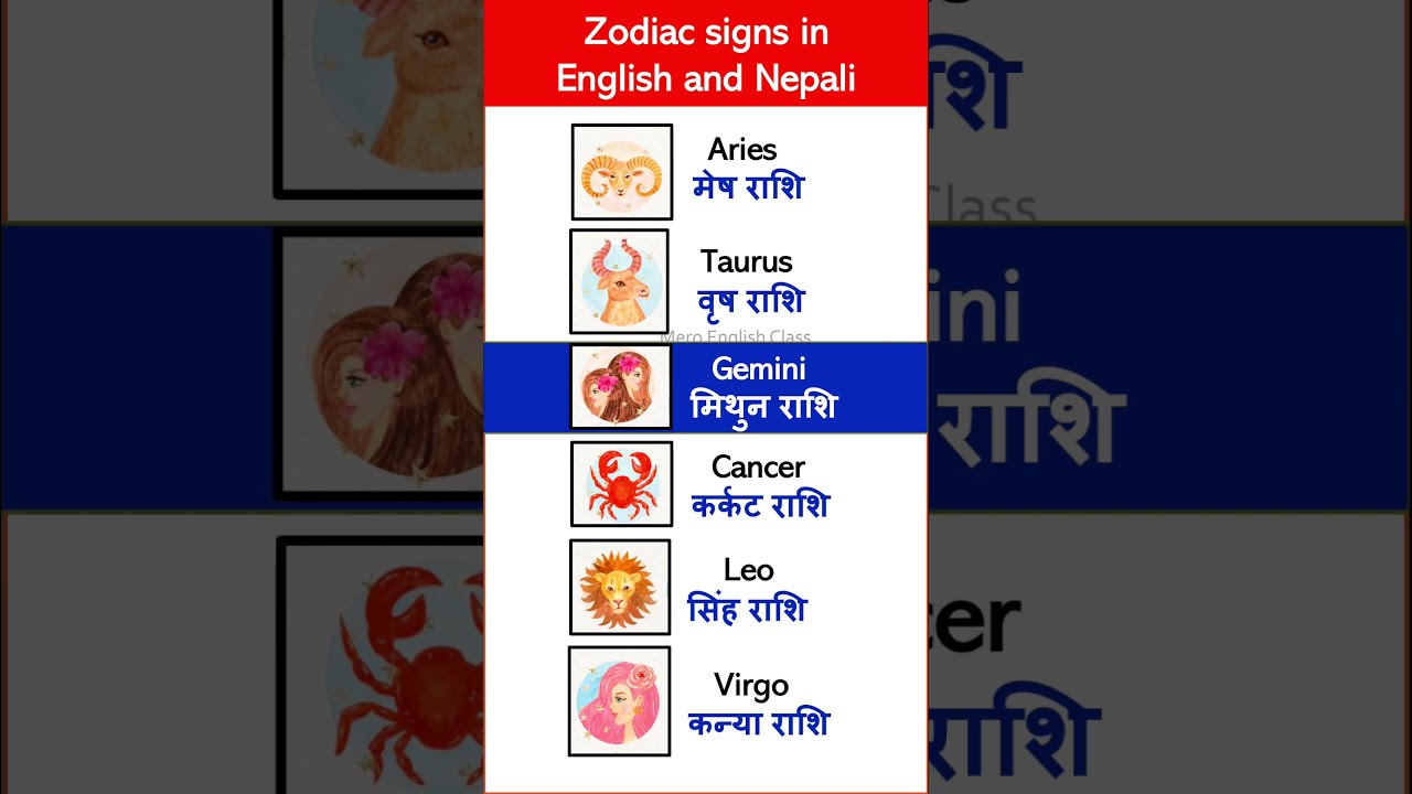 Zodiac Signs Name astrology English To Nepali Translation Zodiac Signs Name astrology English To Nepali Translation