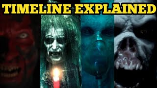 Insidious Full Timeline Explained