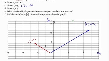IB Math HL - Argand Diagram 8.02.4