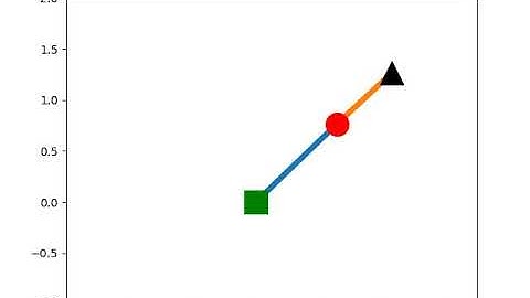 Robotic arm forward kinematic in python
