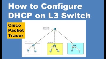 How to Configure Multilayer Switch or Layer 3 Switch as DHCP Server with Inter VLAN Routing